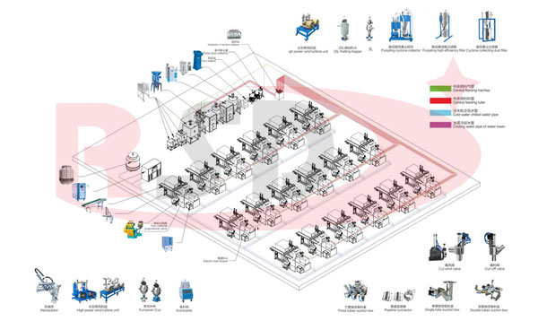 集中供料係統客戶參觀
